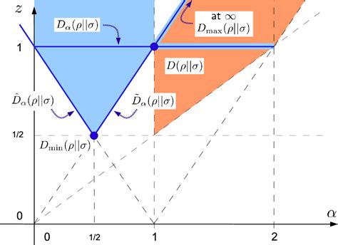 mueller hermes|[1512.06117] Monotonicity of the Quantum Relative Entropy Under .